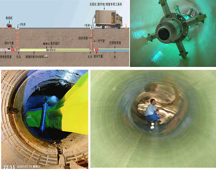 长春UV-CIPP内衬修复