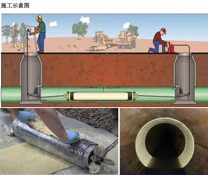 长春管道局部点状修复